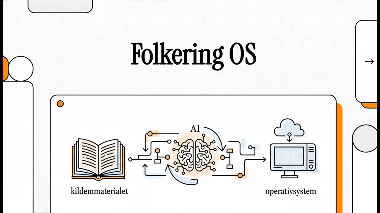 Folkering OS i drift